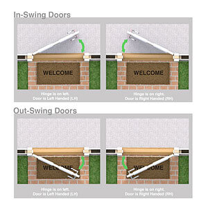 showing the outswing and inswing of doors and what is considered left and right handed